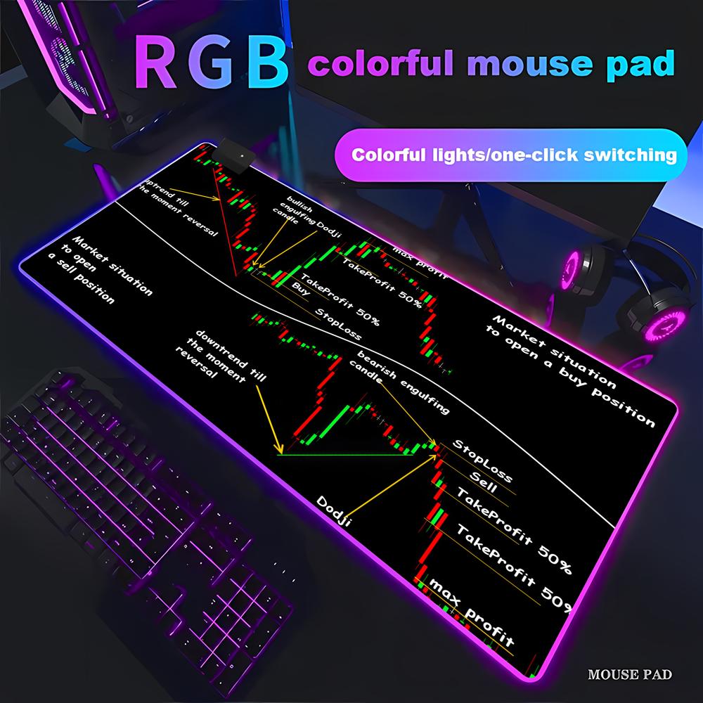 Gaming Accessories Market - 株式市場のキャンドルチャート ゲームアクセサリー キーボード コンピューターマウスパッド スピードPCキャビネット ゲーマーデスクマット