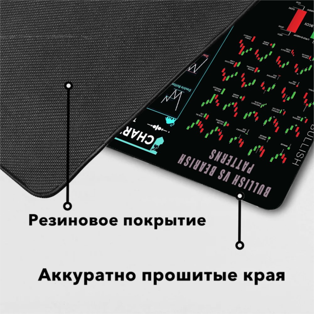 株式市場チャート大型マウスパッド Pc アクセサリーキーボー - Gaming Accessories Market のレビューと価格
